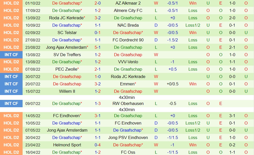 Nhận định, dự đoán Heracles vs De Graafschap 1h00 ngày 810 (Hạng 2 Hà Lan 202223) 4