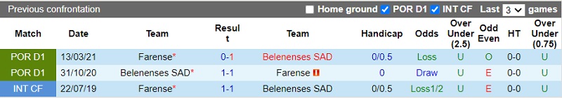Nhận định Belenenses vs Farense 0h00 ngày 810 (Hạng 2 Bồ Đào Nha 202223) 2
