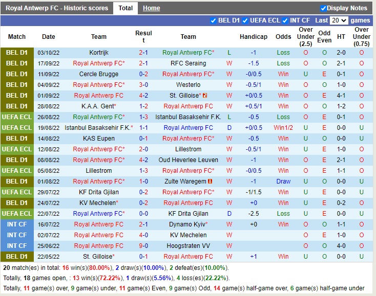 Nhận định Antwerp vs StTruiden 01h45 ngày 810 (VĐQG Bỉ 2022) 3 Nhận định Antwerp vs StTruiden 01h45 ngày 810 (VĐQG Bỉ 2022) 3