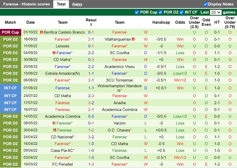 Nhận định Belenenses vs Farense 0h00 ngày 810 (Hạng 2 Bồ Đào Nha 202223) 4