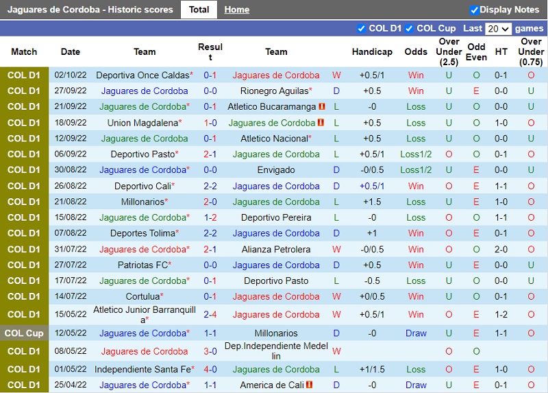 Nhận định Jaguares vs La Equidad 7h45 ngày 810 (VĐ Colombia 202223) 3