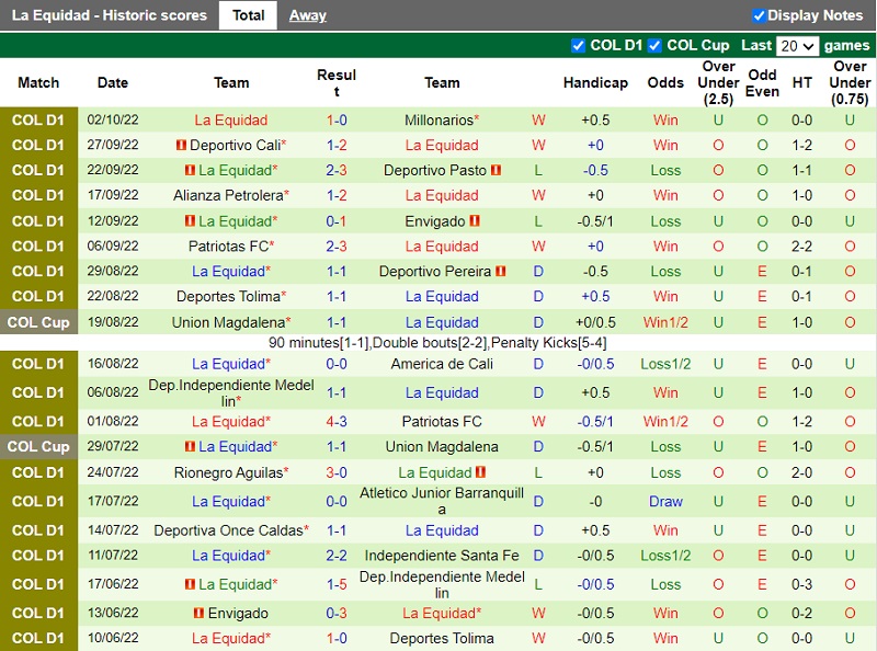 Nhận định Jaguares vs La Equidad 7h45 ngày 810 (VĐ Colombia 202223) 4