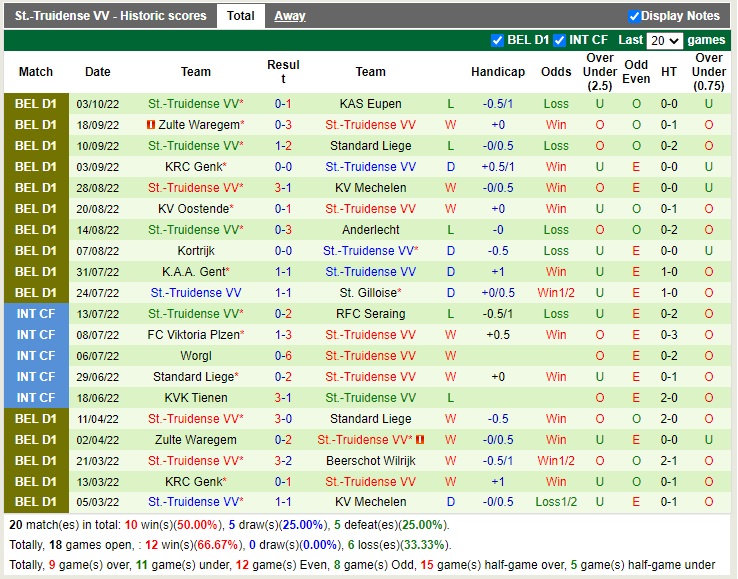 Nhận định Antwerp vs StTruiden 01h45 ngày 810 (VĐQG Bỉ 2022) 4 Nhận định Antwerp vs StTruiden 01h45 ngày 810 (VĐQG Bỉ 2022) 4