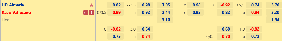 ty le keo Almeria vs Vallecano