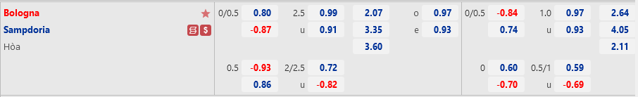 ty le keo Bologna vs Sampdoria ty le keo Bologna vs Sampdoria