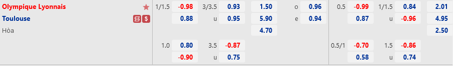 Lyon vs Toulouse Lyon vs Toulouse