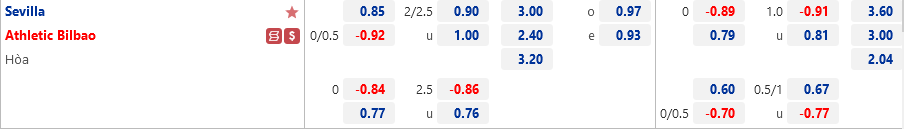 ty le keo Sevilla vs Bilbao ty le keo Sevilla vs Bilbao