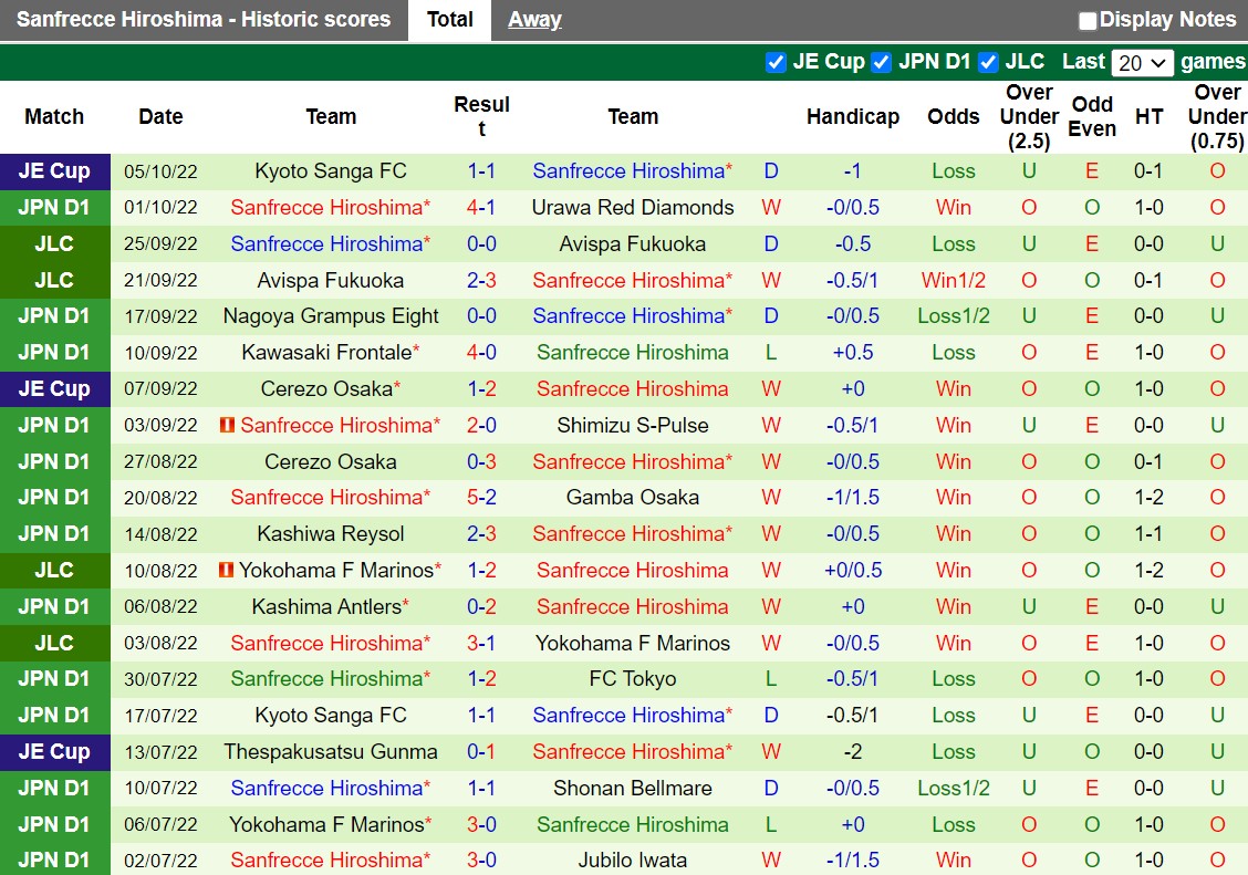 Nhận định Vissel Kobe vs Sanfrecce Hiroshima 12h00 ngày 810 (VĐQG Nhật Bản 2022) 4