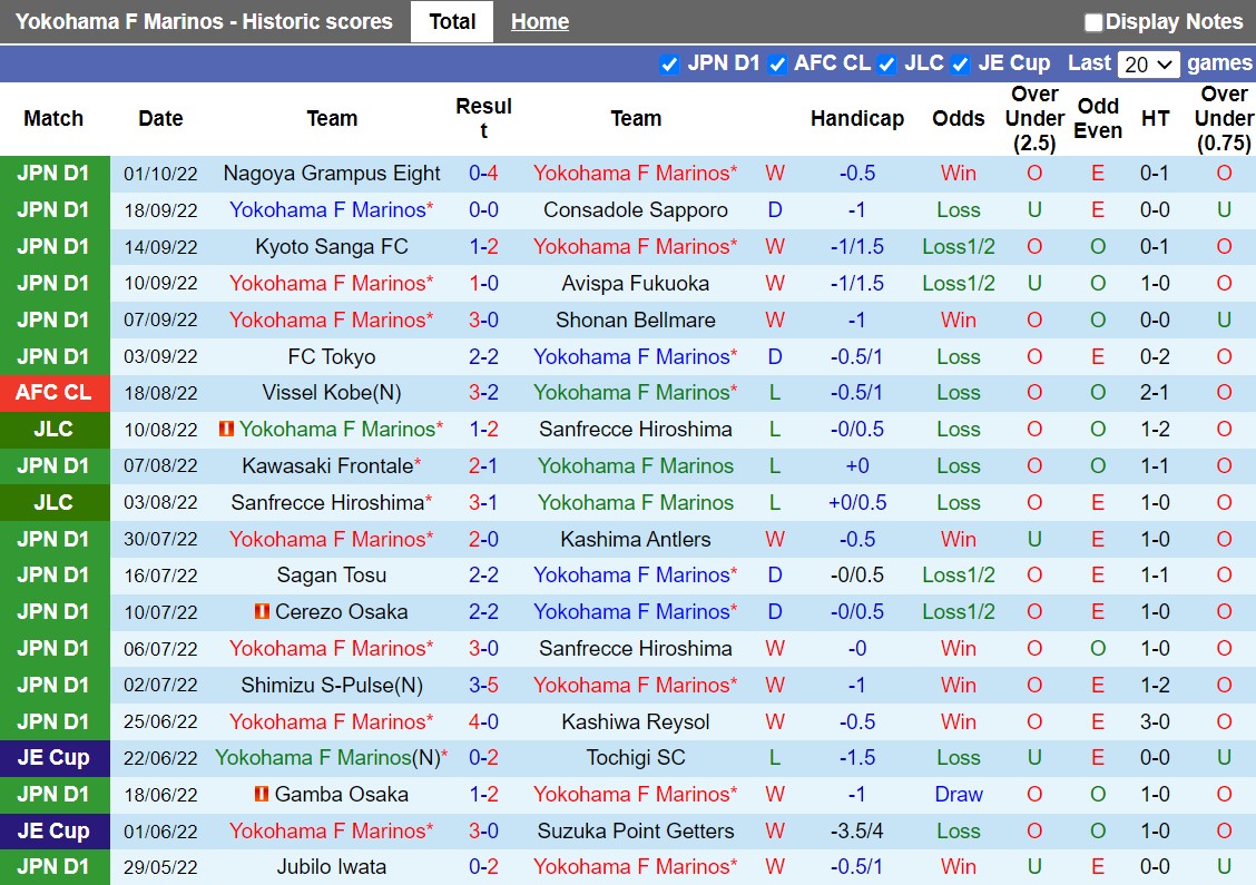Nhận định Yokohama Marinos vs Gamba Osaka 12h00 ngày 810 (VĐQG Nhật Bản 2022) 3