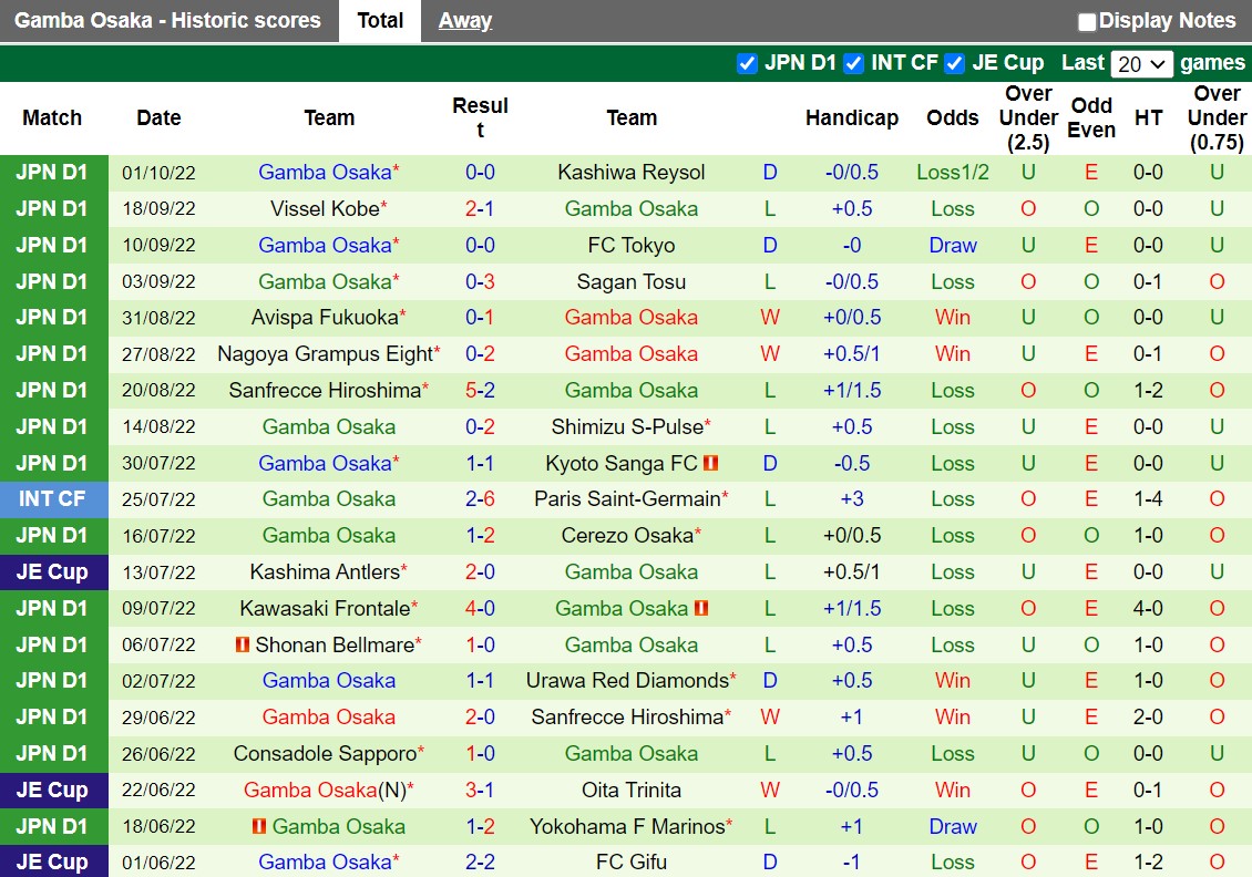 Nhận định Yokohama Marinos vs Gamba Osaka 12h00 ngày 810 (VĐQG Nhật Bản 2022) 4
