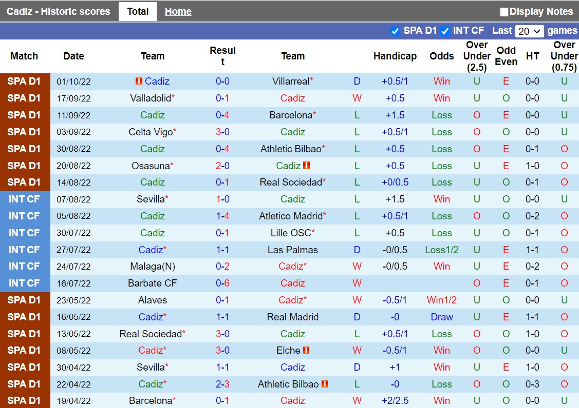 Nhận định Cadiz vs Espanyol 21h15 ngày 910 (La Liga 202223) 3