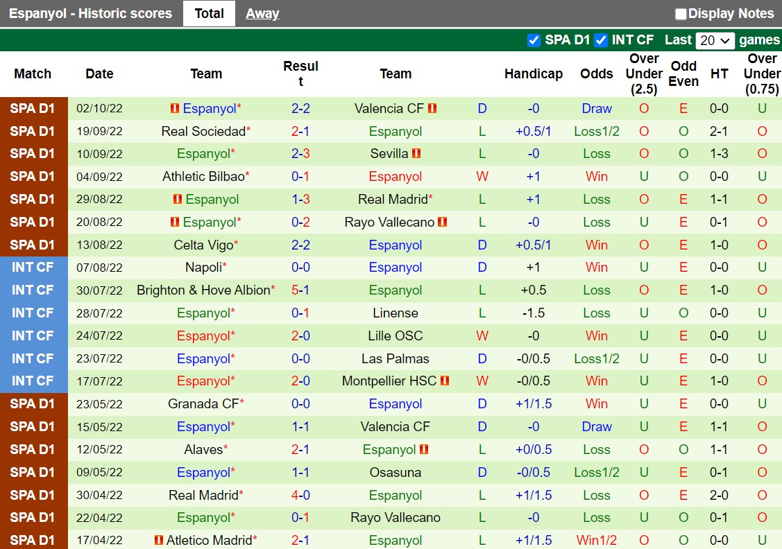 Nhận định Cadiz vs Espanyol 21h15 ngày 910 (La Liga 202223) 4