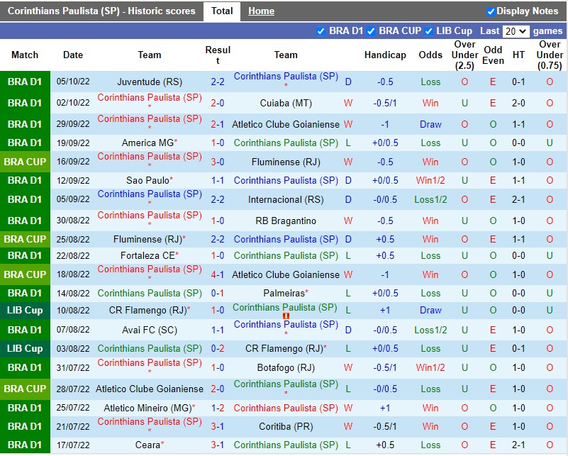 Nhận định Corinthians vs Paranaense 7h00 ngày 910 (VĐQG Brazil 2022) 3 Nhận định Corinthians vs Paranaense 7h00 ngày 910 (VĐQG Brazil 2022) 3