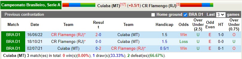 Nhận định Cuiaba vs Flamengo 5h00 ngày 910 (VĐQG Brazil 2022) 2