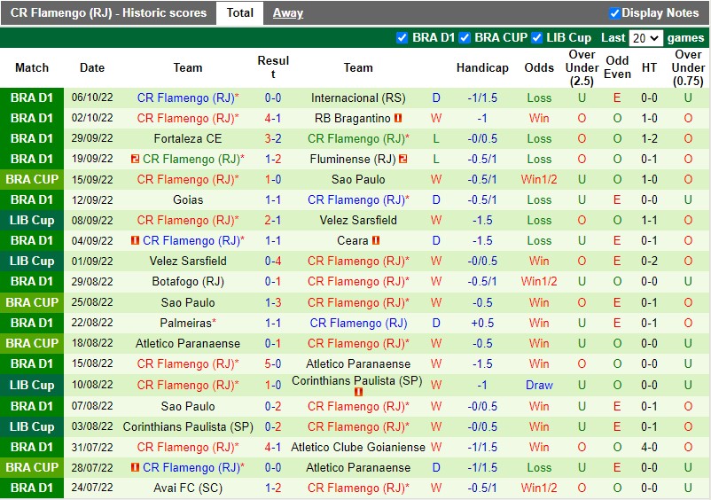Nhận định Cuiaba vs Flamengo 5h00 ngày 910 (VĐQG Brazil 2022) 4