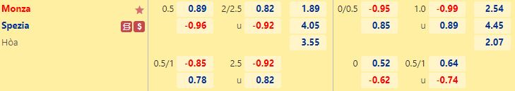 Nhận định Monza vs Spezia 20h00 ngày 910 (VĐQG Italia 202223) 1