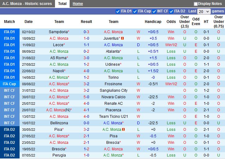 Nhận định Monza vs Spezia 20h00 ngày 910 (VĐQG Italia 202223) 3
