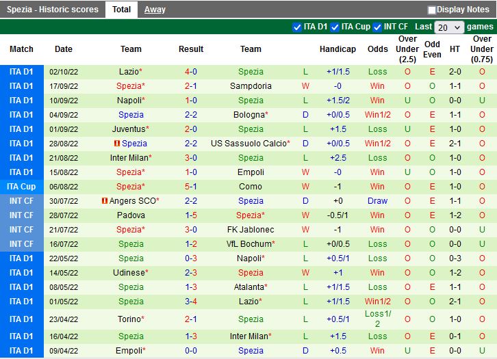 Nhận định Monza vs Spezia 20h00 ngày 910 (VĐQG Italia 202223) 4