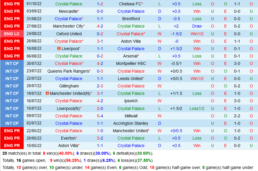 Crystal Palace vs Leeds