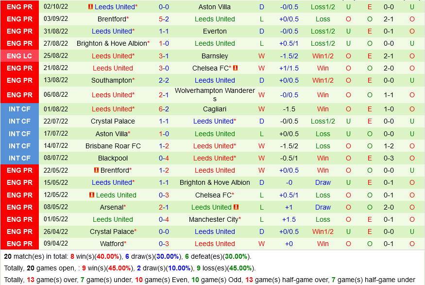Crystal Palace vs Leeds