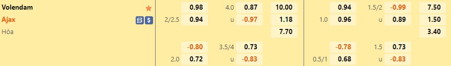 Nhận định bóng đá Volendam vs Ajax 21h30 ngày 810 (VĐQG Hà Lan 202223) 1 Nhận định bóng đá Volendam vs Ajax 21h30 ngày 810 (VĐQG Hà Lan 202223) 1