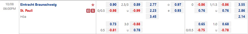 Nhận định Braunschweig vs StPauli 18h00 ngày 810 (Hạng 2 Đức 2022) 1