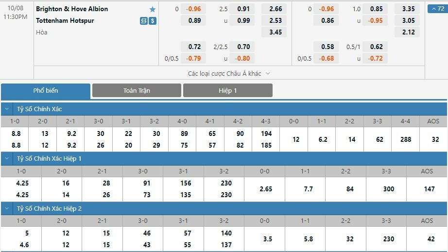 Nhận định Brighton vs Tottenham (21h00 ngày 810) Đại chiến Top 4 3 Nhận định Brighton vs Tottenham (21h00 ngày 810) Đại chiến Top 4 3
