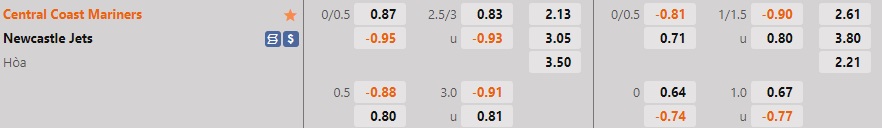 Nhận định Central Coast Mariners vs Newcastle Jets 13h00 ngày 810 (VĐQG Australia 202223) 1