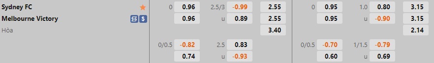 Nhận định, dự đoán Sydney vs Melbourne Victory 15h45 ngày 810 (VĐQG Australia 202223) 1 Nhận định, dự đoán Sydney vs Melbourne Victory 15h45 ngày 810 (VĐQG Australia 202223) 1