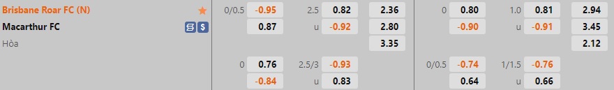 Nhận định, soi kèo Brisbane Roar vs Macarthur 13h00 ngày 810 (VĐQG Australia 202223) 1