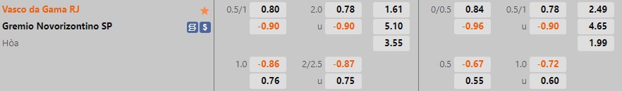 Nhận định Vasco da Gama vs Novorizontino 4h30 ngày 910 (Hạng 2 Brazil 2022) 1