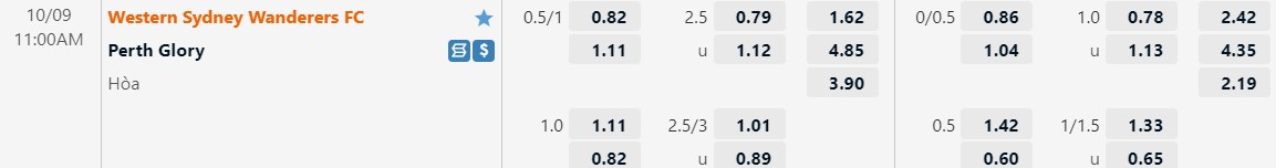 Nhận định Western Sydney Wanderers vs Perth Glory 11h00 ngày 910 (VĐQG Australia 202223) 1 Nhận định Western Sydney Wanderers vs Perth Glory 11h00 ngày 910 (VĐQG Australia 202223) 1