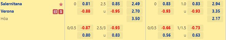 Nhận định Salernitana vs Verona 20h00 ngày 910 (VĐQG Italia 202223) 1