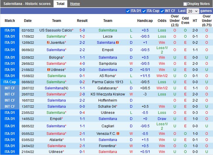 Nhận định Salernitana vs Verona 20h00 ngày 910 (VĐQG Italia 202223) 3