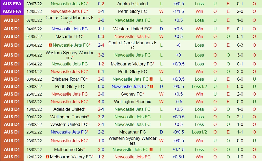 Nhận định Central Coast Mariners vs Newcastle Jets 13h00 ngày 810 (VĐQG Australia 202223) 4