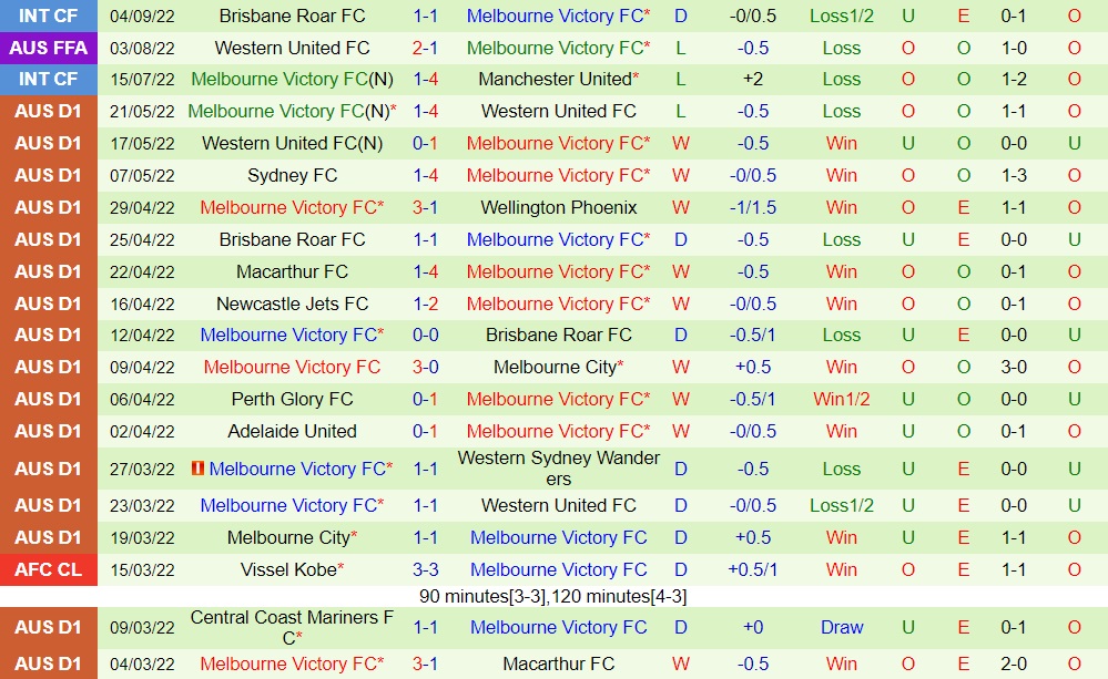 Nhận định, dự đoán Sydney vs Melbourne Victory 15h45 ngày 810 (VĐQG Australia 202223) 4 Nhận định, dự đoán Sydney vs Melbourne Victory 15h45 ngày 810 (VĐQG Australia 202223) 4