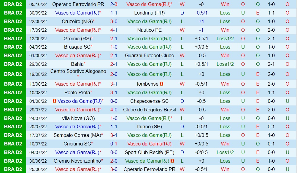 Nhận định Vasco da Gama vs Novorizontino 4h30 ngày 910 (Hạng 2 Brazil 2022) 2