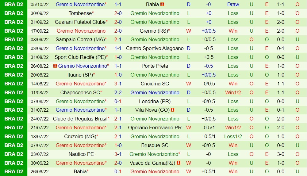 Nhận định Vasco da Gama vs Novorizontino 4h30 ngày 910 (Hạng 2 Brazil 2022) 3