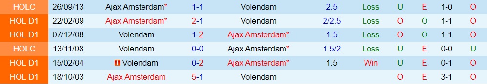 Nhận định bóng đá Volendam vs Ajax 21h30 ngày 810 (VĐQG Hà Lan 202223) 2 Nhận định bóng đá Volendam vs Ajax 21h30 ngày 810 (VĐQG Hà Lan 202223) 2