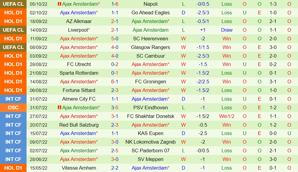 Nhận định bóng đá Volendam vs Ajax 21h30 ngày 810 (VĐQG Hà Lan 202223) 4 Nhận định bóng đá Volendam vs Ajax 21h30 ngày 810 (VĐQG Hà Lan 202223) 4