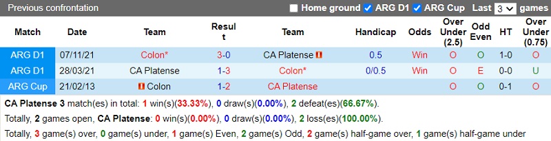 Nhận định Platense vs Colon 6h30 ngày 910 (VĐ Argentina 202223) 2
