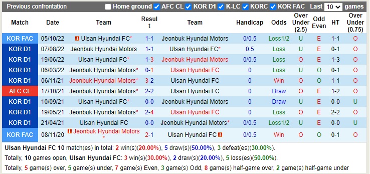 Nhận định Ulsan vs Jeonbuk 14h30 ngày 810 (VĐQG Hàn Quốc 2022) 2 Nhận định Ulsan vs Jeonbuk 14h30 ngày 810 (VĐQG Hàn Quốc 2022) 2