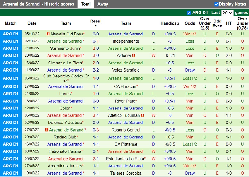 Nhận định Union vs Arsenal Sarandi 4h15 ngày 910 (VĐ Argentina 202223) 4 Nhận định Union vs Arsenal Sarandi 4h15 ngày 910 (VĐ Argentina 202223) 4