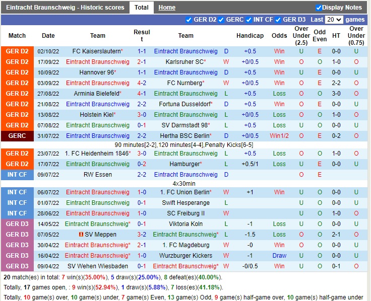 Nhận định Braunschweig vs StPauli 18h00 ngày 810 (Hạng 2 Đức 2022) 3