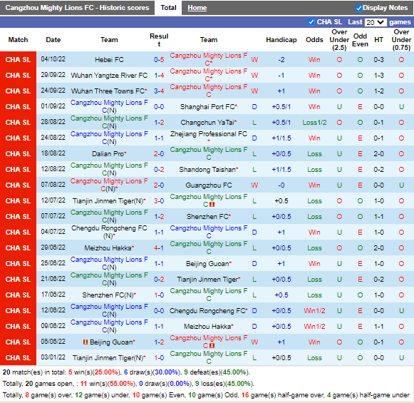 Nhận định Cangzhou Mighty vs Guangzhou City (19h00 ngày 810, VĐ Trung Quốc) 3
