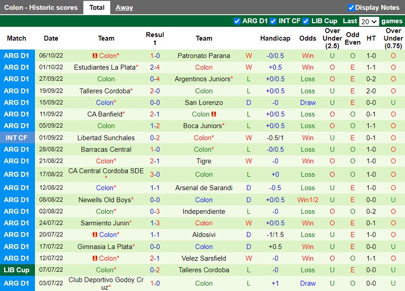Nhận định Platense vs Colon 6h30 ngày 910 (VĐ Argentina 202223) 4