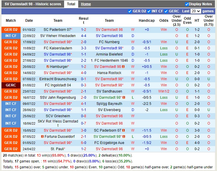 Nhận định Darmstadt vs Dusseldorf 18h00 ngày 810 (Hạng 2 Đức 2022) 3 Nhận định Darmstadt vs Dusseldorf 18h00 ngày 810 (Hạng 2 Đức 2022) 3