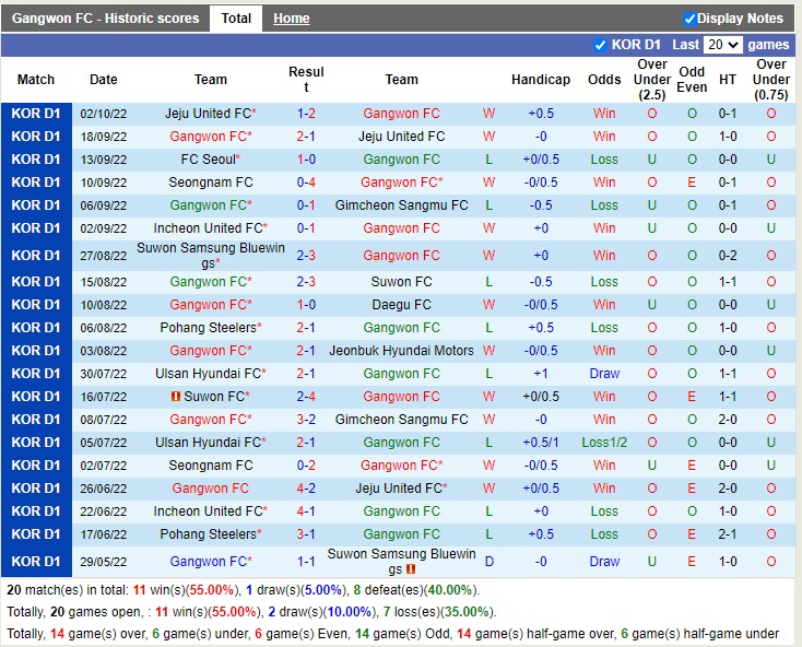 Nhận định Gangwon vs Incheon 17h00 ngày 810 (VĐQG Hàn Quốc 2022) 3
