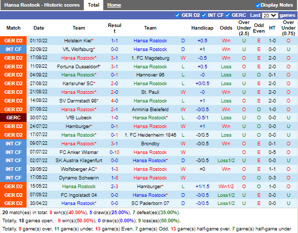 Nhận định Hansa Rostock vs Paderborn (18h00 ngày 810, Hạng 2 Đức) 3