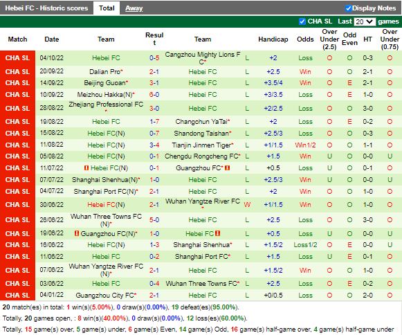 Nhận định Henan Songshan vs Hebei (18h30 ngày 810, VĐ Trung Quốc) 4